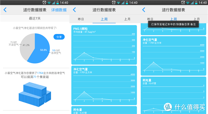 小蛋Q1智能空气净化器简测