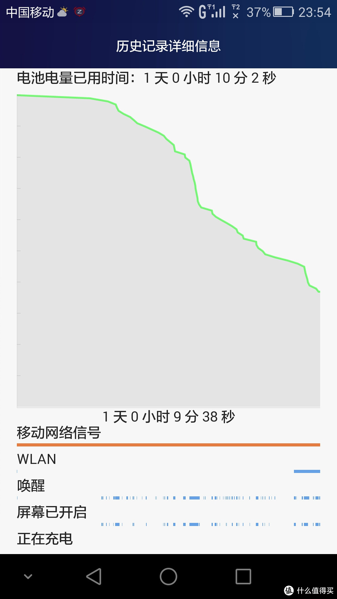 陌生而又熟悉的朋友：HUAWEI 华为 荣耀6 PLus两周体验报告