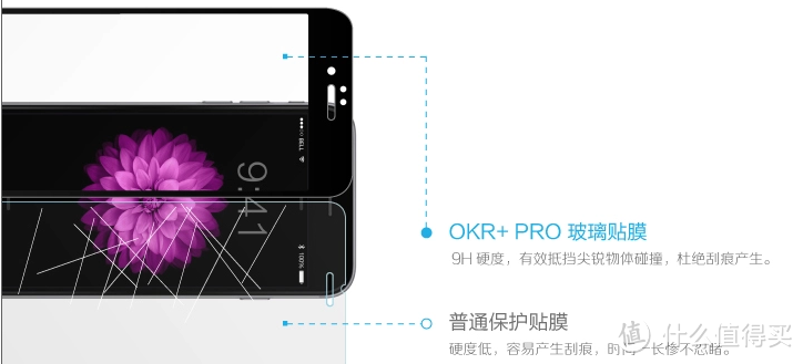 论膜的重要性------Benks 邦克仕 Magic KR PRO 全覆盖iPhone 6 贴膜