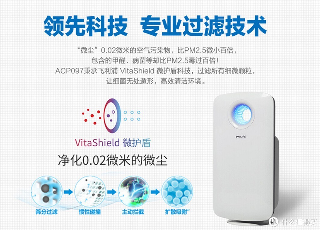 Philips飞利浦 空气净化器 AC4372 开箱使用报告