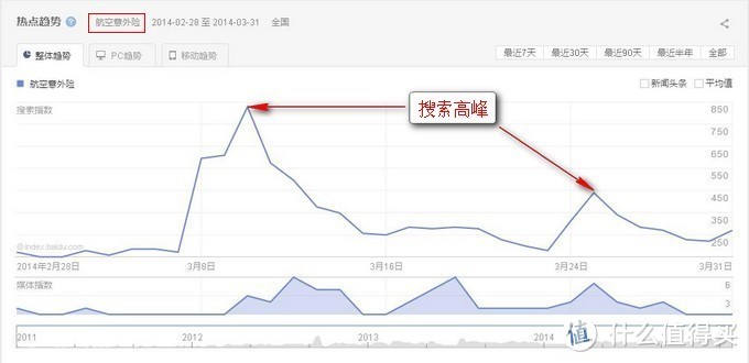 浅析重大疾病险选购(下)