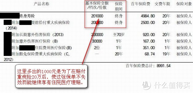 浅析重大疾病险选购(下)