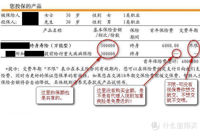 浅析重大疾病险选购(下)