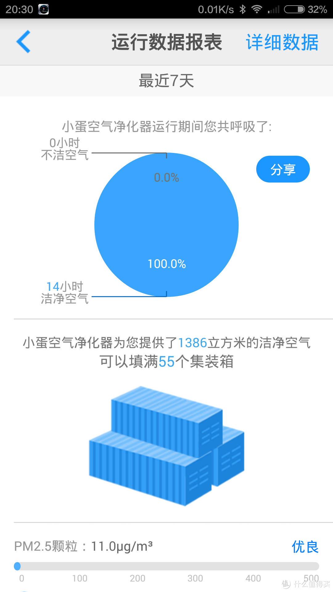 来自“什么值得买”的生日礼物，小蛋Q1智能空气净化器众测报告