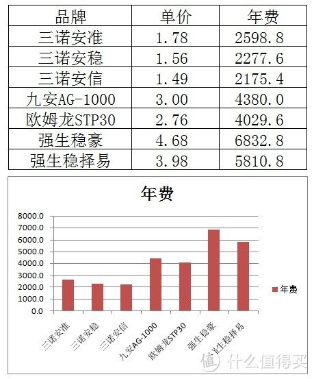 开云健康家庭套装深度评测