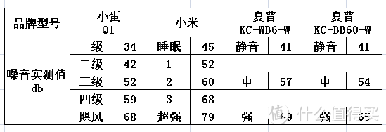 来自“什么值得买”的生日礼物，小蛋Q1智能空气净化器众测报告