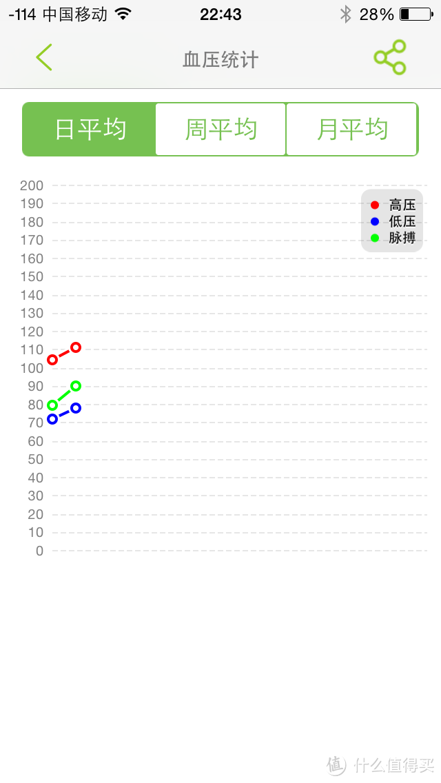 开云健康家庭套装深度评测