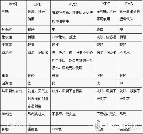 韩国 韩华 宝宝环保PVC 爬行垫