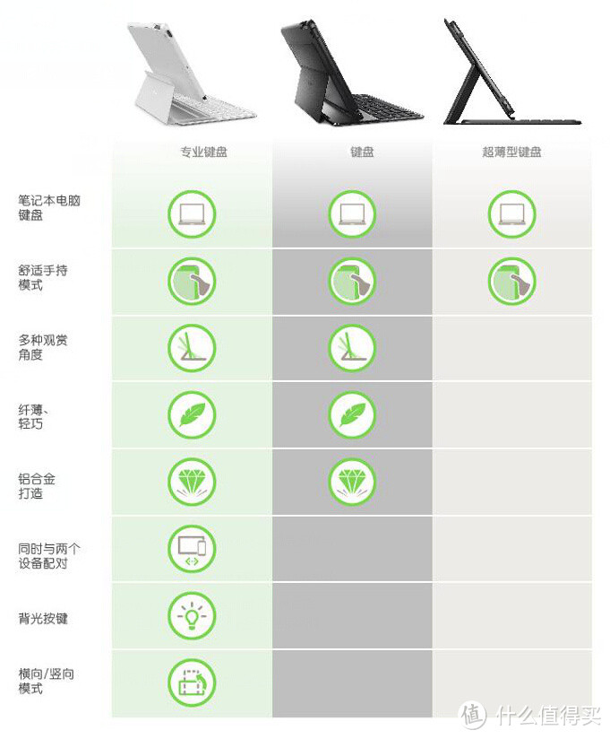 能做生产力工具不？贝尔金 QODE 系列 iPad Air 2 键盘一体保护套 上市开卖