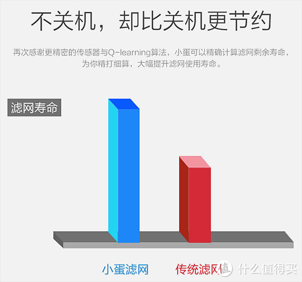 为自由呼吸而“蛋生”：小蛋Q1智能空气净化器众测报告