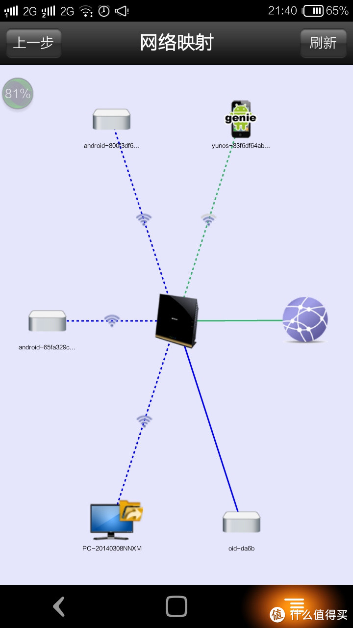 将小电磁炉变身家用易云网络：NETGEAR 美国网件 R6300v2 1750M 双频千兆 802.11ac无线路由器