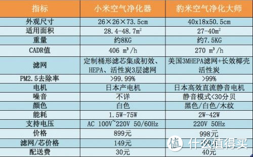 为自由呼吸而“蛋生”：小蛋Q1智能空气净化器众测报告