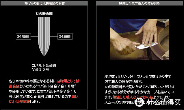 日系厨刀钢材选择解惑