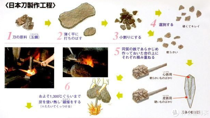 日本厨刀钢材介绍 如何选择日本厨刀钢材 厨刀钢材有什么区别 什么值得买