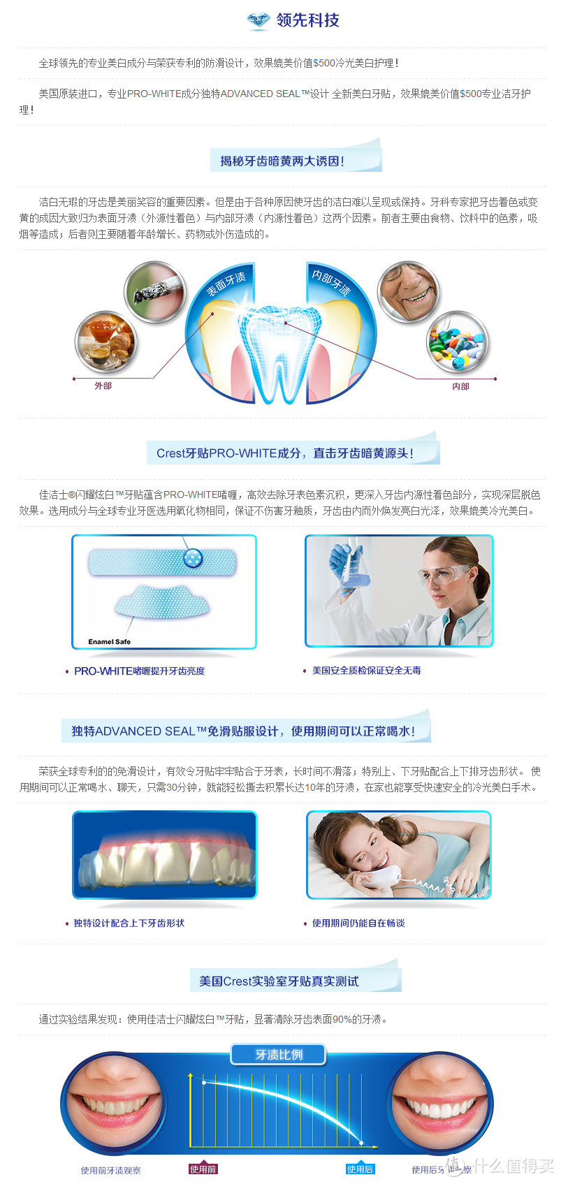 白牙控福音：不认真评测 Crest 佳洁士闪耀炫白牙贴