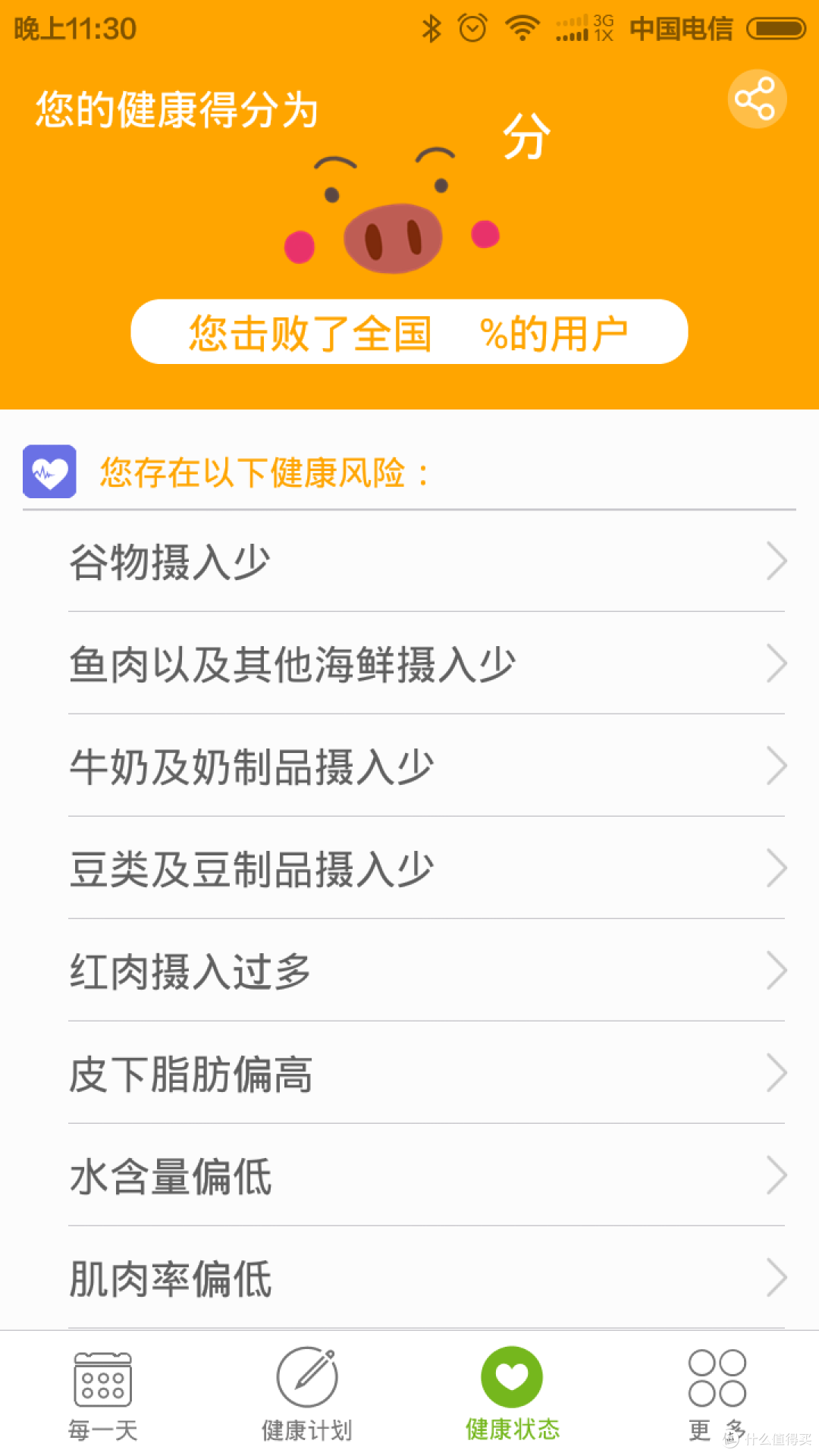关爱至上，功能尚可：评测 开云健康 家庭套装