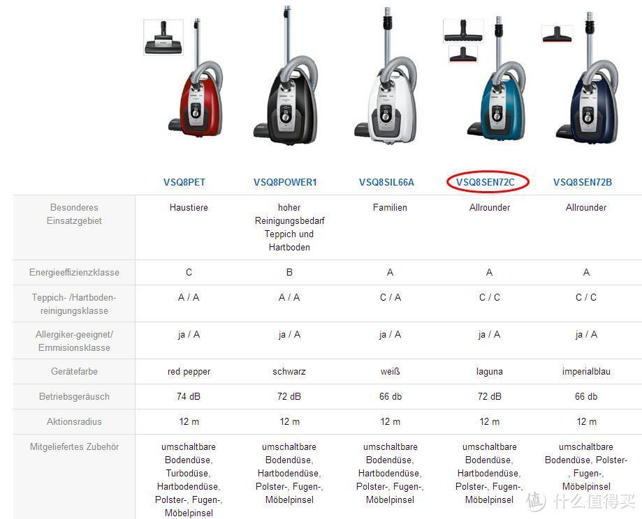 德国computeruniverse首单直邮：SIEMENS 西门子 VSQ8SEN72C 吸尘器