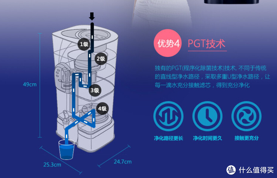 联合利华净水宝台式冷热型净水器理性分析