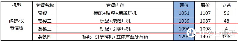 献给母亲的手机 — HUAWEI 华为 荣耀4X