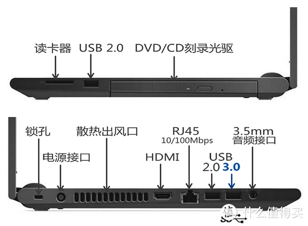 "非主流"4k学生笔电：DELL 戴尔 Ins14CR-4518B笔电 & OCZ ARC100-25SAT3-240G 固态硬盘