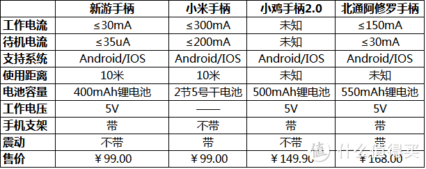 轻量级游戏，居家良品：新游 N1 无线游戏手柄