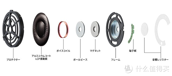 支持LDAC蓝牙协议：SONY 索尼 MDR-1ABT 蓝牙耳机 3月下旬日本上市