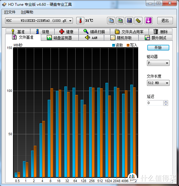 硬盘咔咔响，吓出个3T来：老款TOSHIBA 东芝企业级硬盘 MG03ACA300