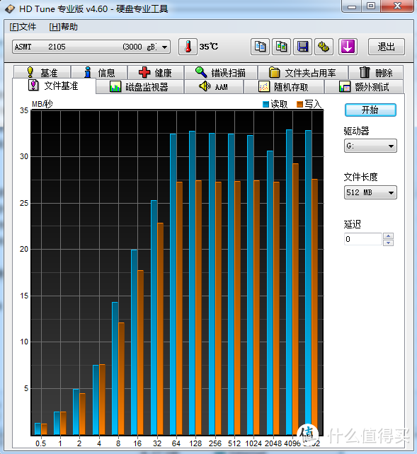 硬盘咔咔响，吓出个3T来：老款TOSHIBA 东芝企业级硬盘 MG03ACA300