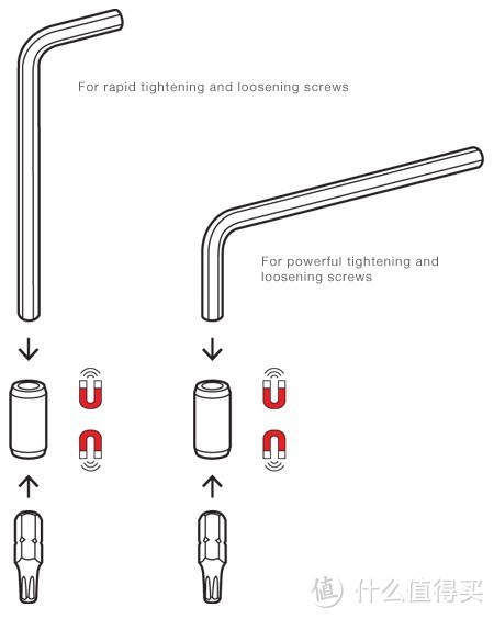 彩色"弹夹 — 瑞士军刀PB swiss tools BikeTool 彩色便携工具