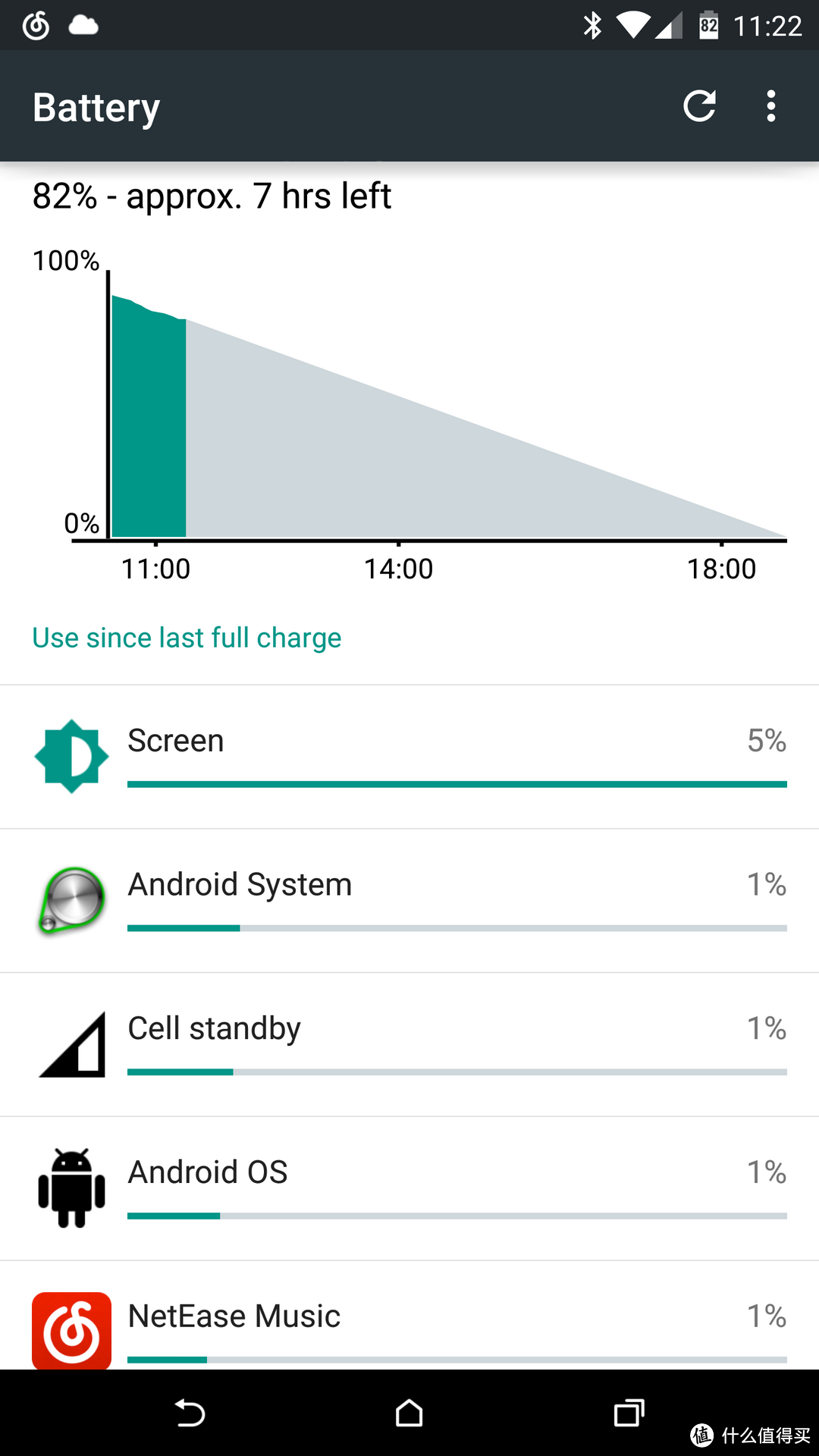 买系统送手机：Nexus 6 购入记