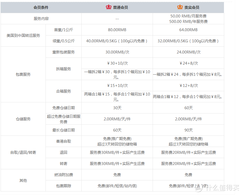 Levi's 官网6折剁剁剁剁手：Levi's CNY系列