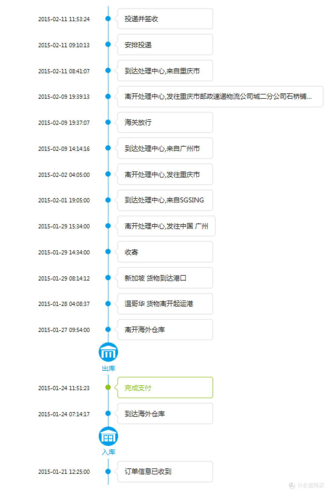 历时23天,小白美亚首淘,爱不释手的:BlackBerry 黑莓Q10 手机