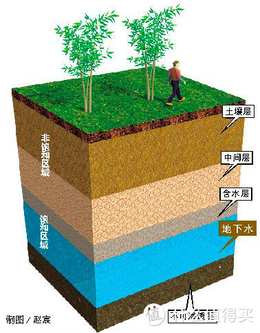 关注生命之源：主流净水材料科普 & 水质监测设备的使用