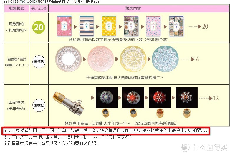 主要收集方式