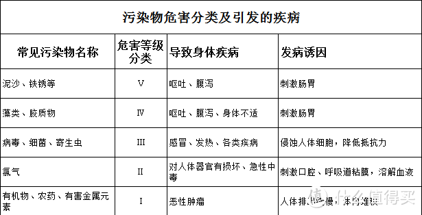 关注生命之源：主流净水材料科普 & 水质监测设备的使用