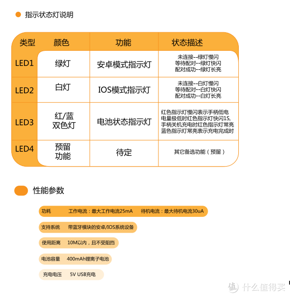 瑕瑜互见--Newgamepad 新游 N1 无线游戏手柄简评