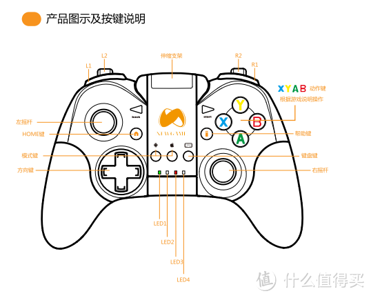 瑕瑜互见--Newgamepad 新游 N1 无线游戏手柄简评