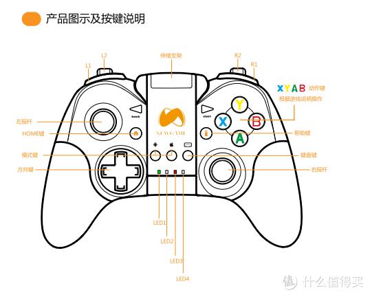 瑕瑜互见--Newgamepad 新游 N1 无线游戏手柄简评