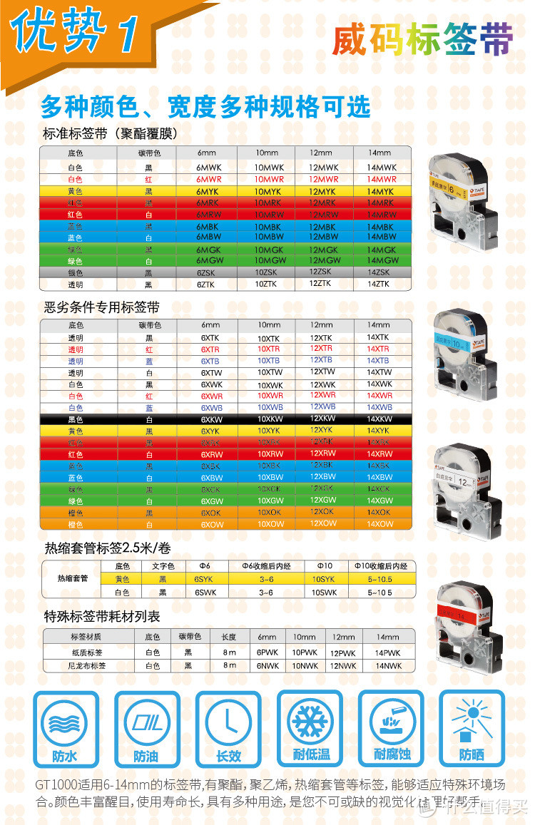 让收纳变得整齐有序：Varimark 威码 GT1000 标签打印机