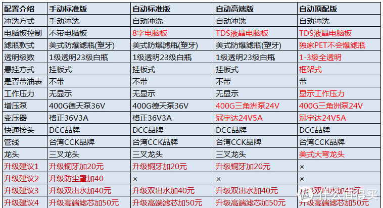 400加仑大量流RO反渗透纯水机的结构介绍，安装事项及维护