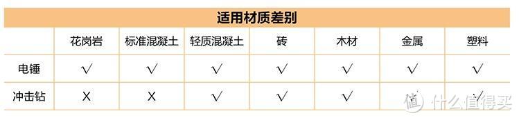 10.8V，MAX12V无绳电锤