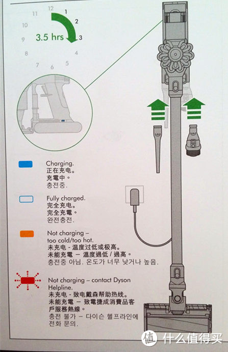 专注于为吸尘器提高形象：dyson 戴森 flluffy  DC74 Motorhead Complete 无线吸尘器