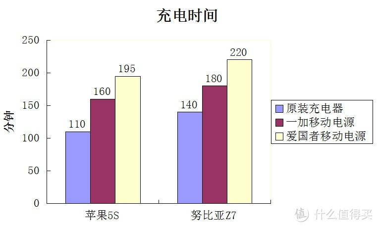 电源里的艺术品——一加来电移动电源评测