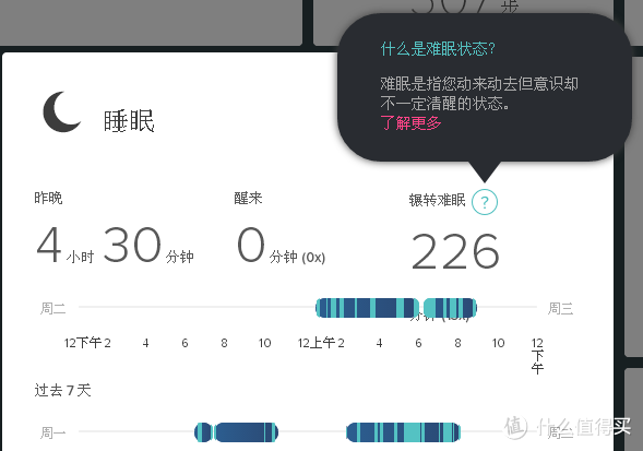 换个马甲重新来：Fitbit Charge 智能手环评测