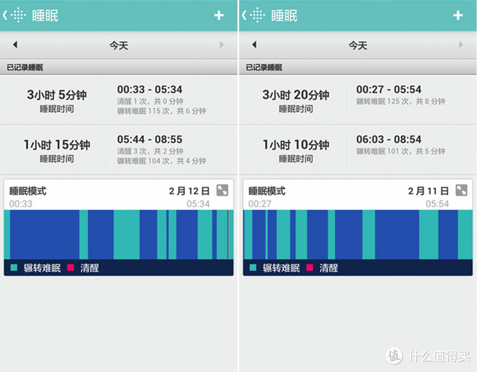 换个马甲重新来：Fitbit Charge 智能手环评测