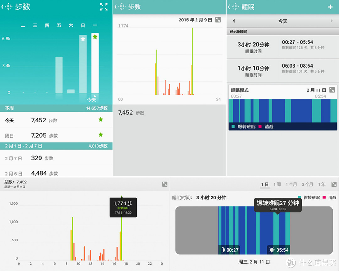 换个马甲重新来：Fitbit Charge 智能手环评测