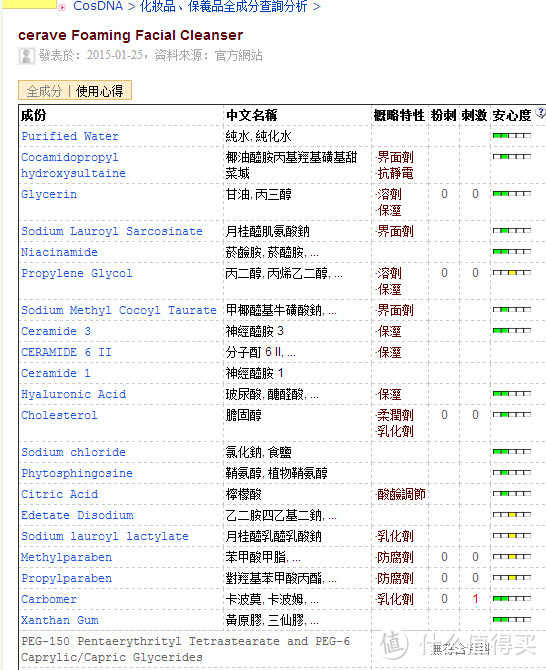 剁手停不下来：美亚直邮Cerave 晚霜及洗面奶 顺便分享使用心得