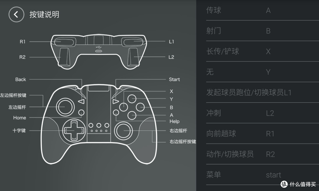 控制界面 控制界面