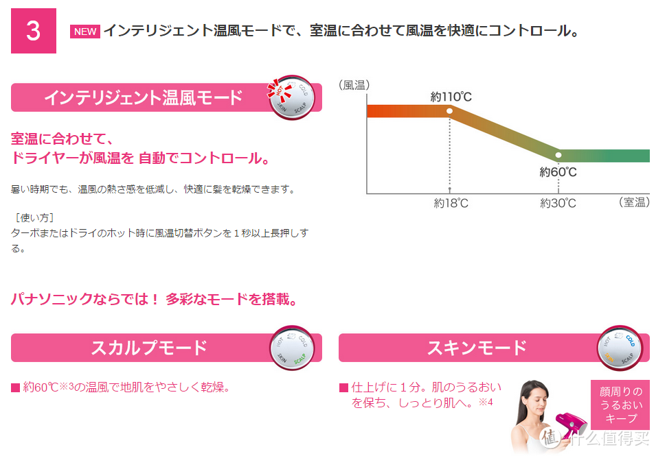 Panasonic 松下EH-NA96 纳米水离子 电吹风 使用与保养