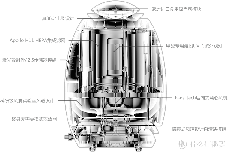 本着科学的态度试用科学青年首选：小蛋 Q1 智能空气净化器